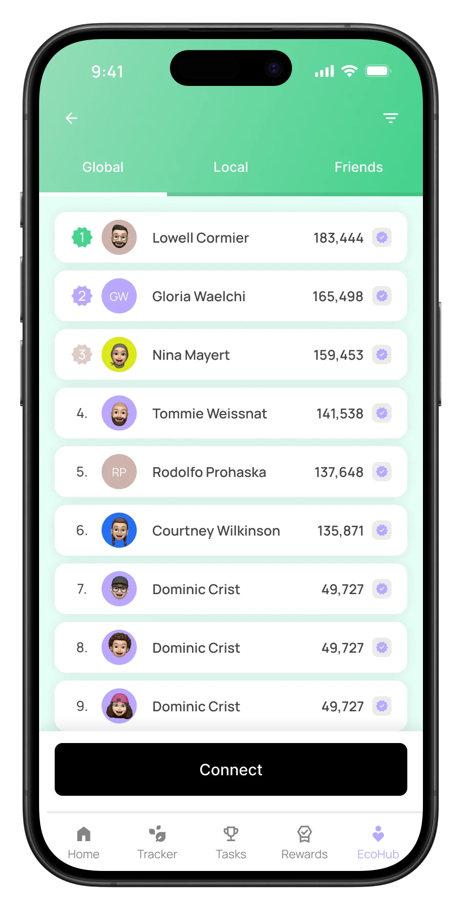 Compete globally or locally